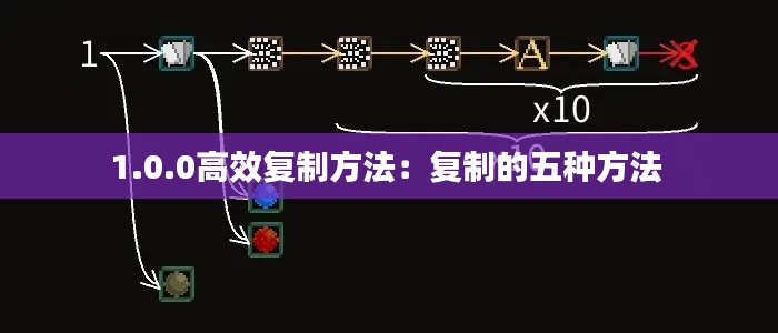 1.0.0高效复制方法：复制的五种方法 