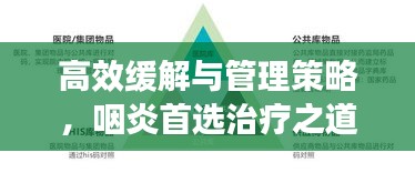 高效缓解与管理策略，咽炎首选治疗之道
