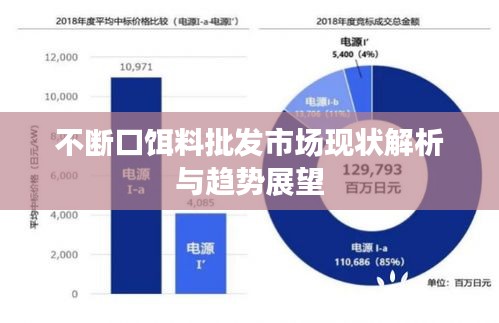 不断口饵料批发市场现状解析与趋势展望