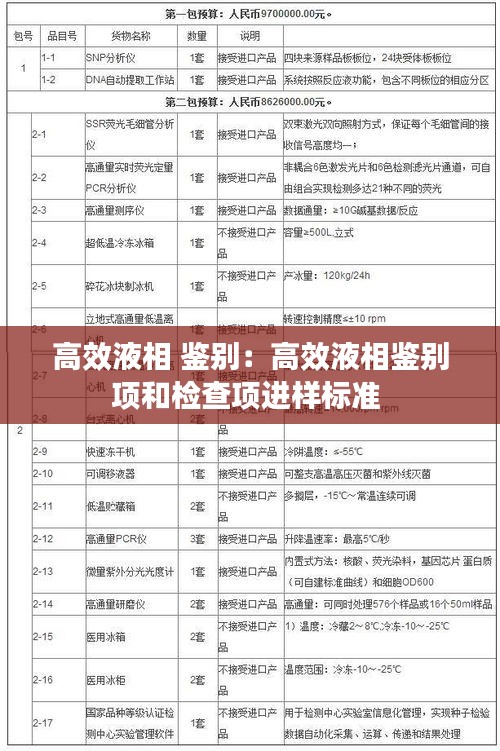 高效液相 鉴别：高效液相鉴别项和检查项进样标准 