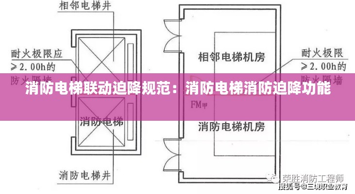 消防电梯联动迫降规范：消防电梯消防迫降功能 