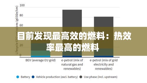 目前发现最高效的燃料：热效率最高的燃料 