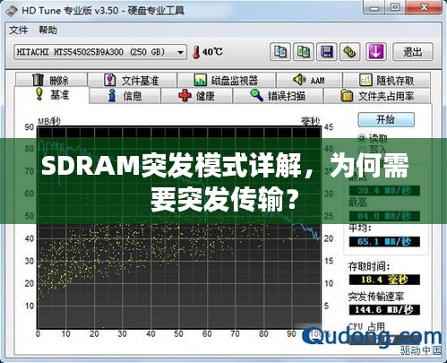 SDRAM突发模式详解，为何需要突发传输？