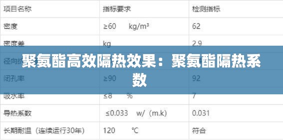 聚氨酯高效隔热效果：聚氨酯隔热系数 