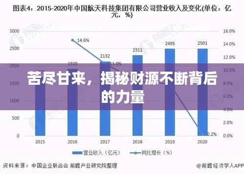 苦尽甘来，揭秘财源不断背后的力量