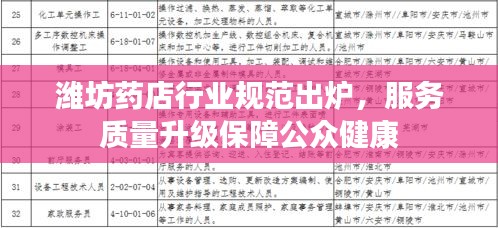 潍坊药店行业规范出炉，服务质量升级保障公众健康