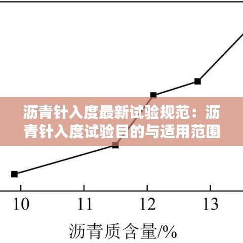 沥青针入度最新试验规范：沥青针入度试验目的与适用范围 