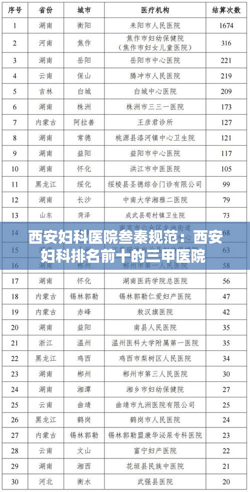 西安妇科医院叁秦规范：西安妇科排名前十的三甲医院 