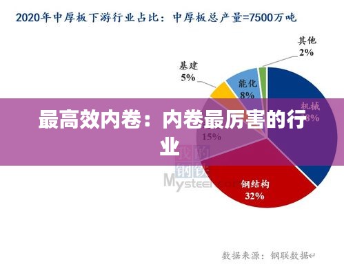 最高效内卷：内卷最厉害的行业 