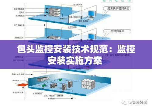 包头监控安装技术规范：监控安装实施方案 
