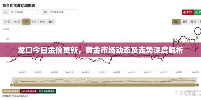 龙口今日金价更新，黄金市场动态及走势深度解析