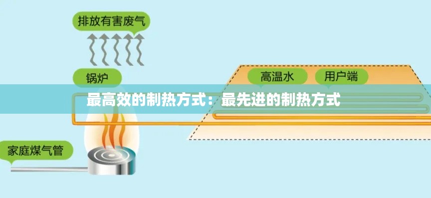 最高效的制热方式：最先进的制热方式 