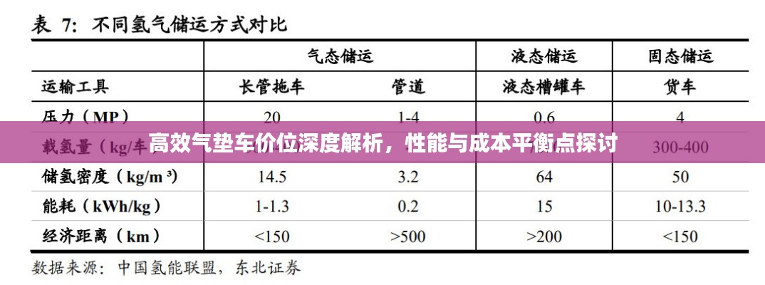 高效气垫车价位深度解析，性能与成本平衡点探讨