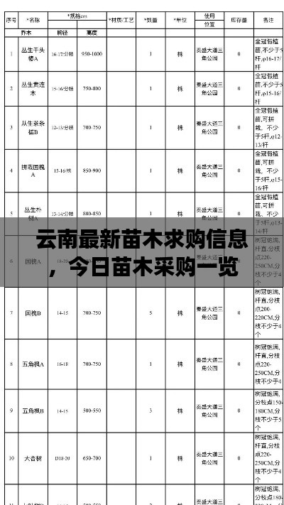 云南最新苗木求购信息，今日苗木采购一览