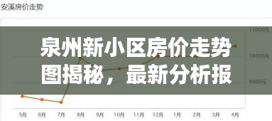 泉州新小区房价走势图揭秘，最新分析报告出炉！
