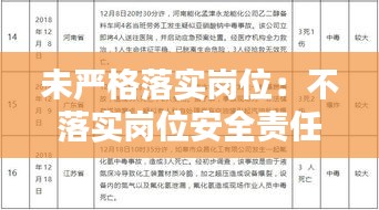 未严格落实岗位：不落实岗位安全责任 