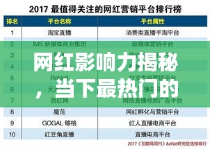 网红影响力揭秘，当下最热门的十大网红榜单排名！