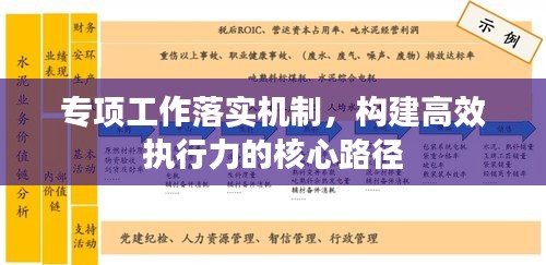 专项工作落实机制，构建高效执行力的核心路径