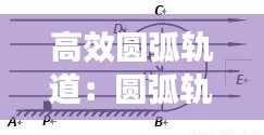 高效圆弧轨道：圆弧轨道最高点 