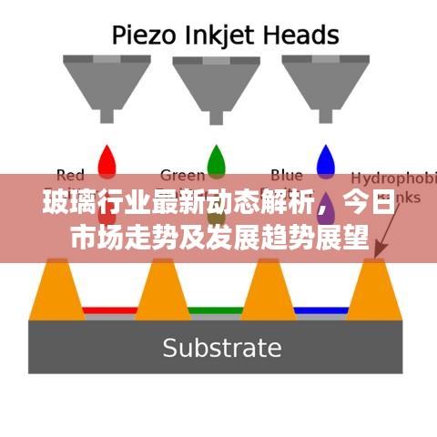 玻璃行业最新动态解析，今日市场走势及发展趋势展望
