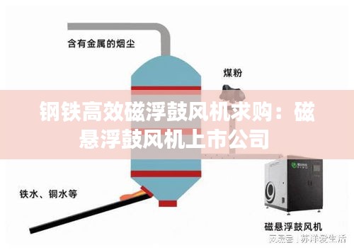 钢铁高效磁浮鼓风机求购：磁悬浮鼓风机上市公司 