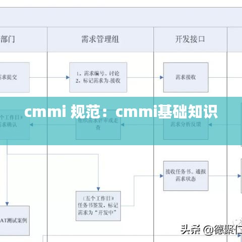cmmi 规范：cmmi基础知识 