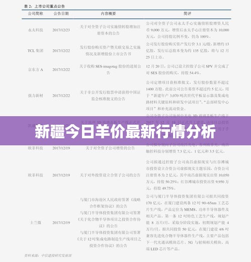 新疆今日羊价最新行情分析