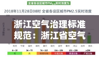 浙江空气治理标准规范：浙江省空气质量指数 