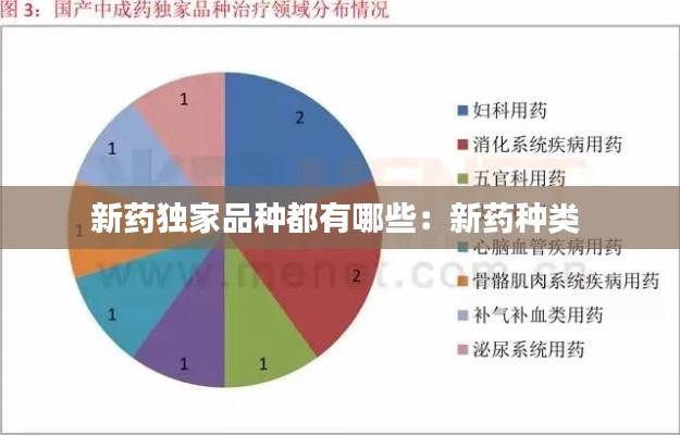 新药独家品种都有哪些：新药种类 