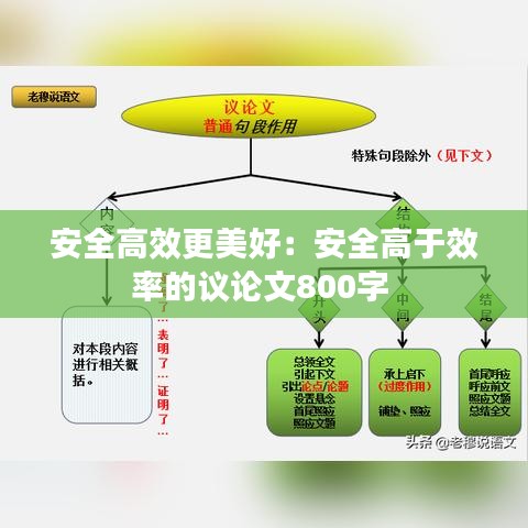 安全高效更美好：安全高于效率的议论文800字 
