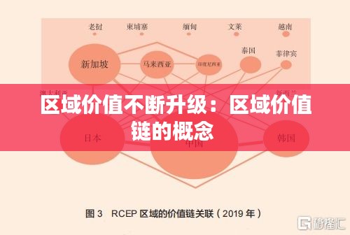 区域价值不断升级：区域价值链的概念 