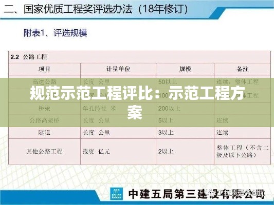 规范示范工程评比：示范工程方案 