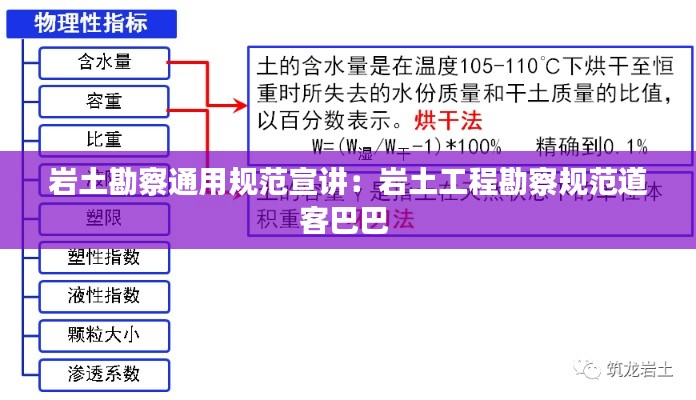 岩土勘察通用规范宣讲：岩土工程勘察规范道客巴巴 