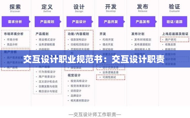 交互设计职业规范书：交互设计职责 