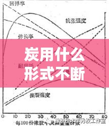 炭用什么形式不断：炭用什么好引火 