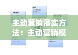 主动营销落实方法：主动营销模式 