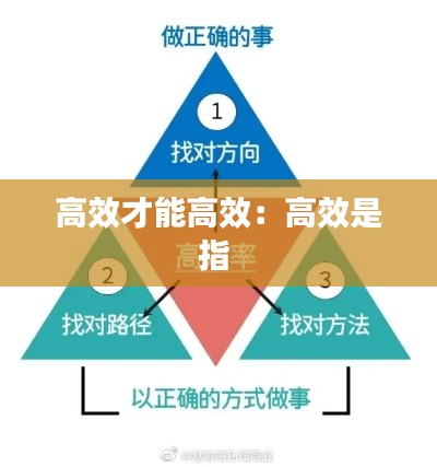 高效才能高效：高效是指 