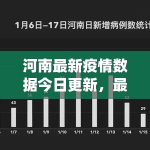 河南最新疫情数据今日更新，最新情况全面解析