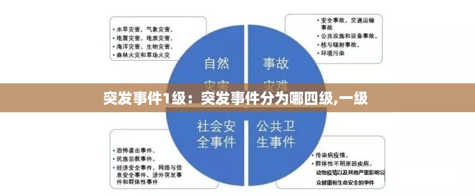 突发事件1级：突发事件分为哪四级,一级 