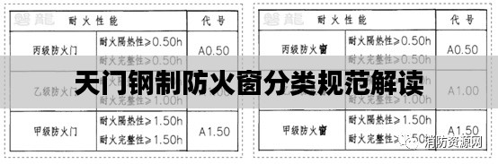 天门钢制防火窗分类规范解读