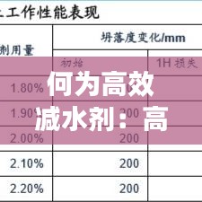 何为高效减水剂：高效减水剂的减水率指标要求是 