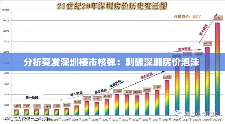 分析突发深圳楼市核弹：刺破深圳房价泡沫 