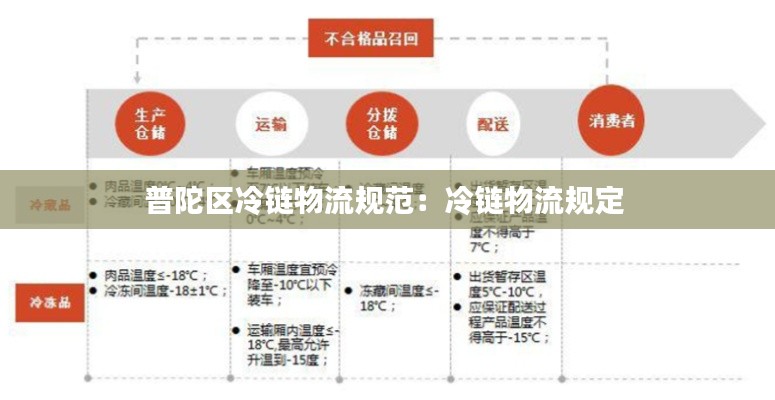 普陀区冷链物流规范：冷链物流规定 