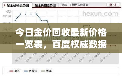 今日金价回收最新价格一览表，百度权威数据助你快速了解市场动态！