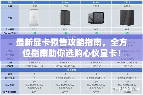 最新显卡预售攻略指南，全方位指南助你选购心仪显卡！