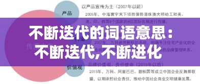 不断迭代的词语意思：不断迭代,不断进化 
