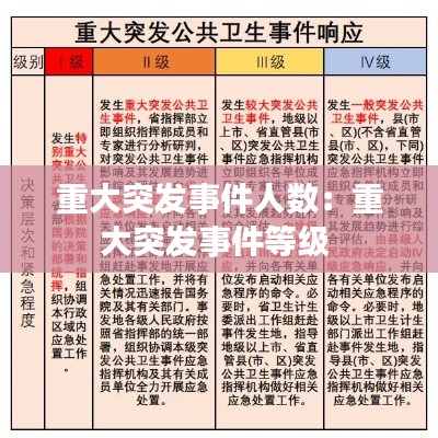 重大突发事件人数：重大突发事件等级 