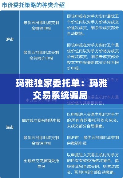 玛雅独家委托单：玛雅交易系统骗局 