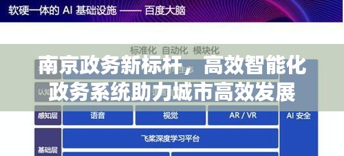 南京政务新标杆，高效智能化政务系统助力城市高效发展