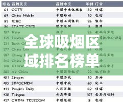 全球吸烟区域排名榜单揭晓！